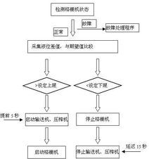 施耐德premium plc在城市污水處理廠中的具體應(yīng)用 國際工業(yè)自動化網(wǎng) 控制,工控,網(wǎng)絡(luò),儀器儀表,產(chǎn)品,采購選型,推薦,問答,資料,下載